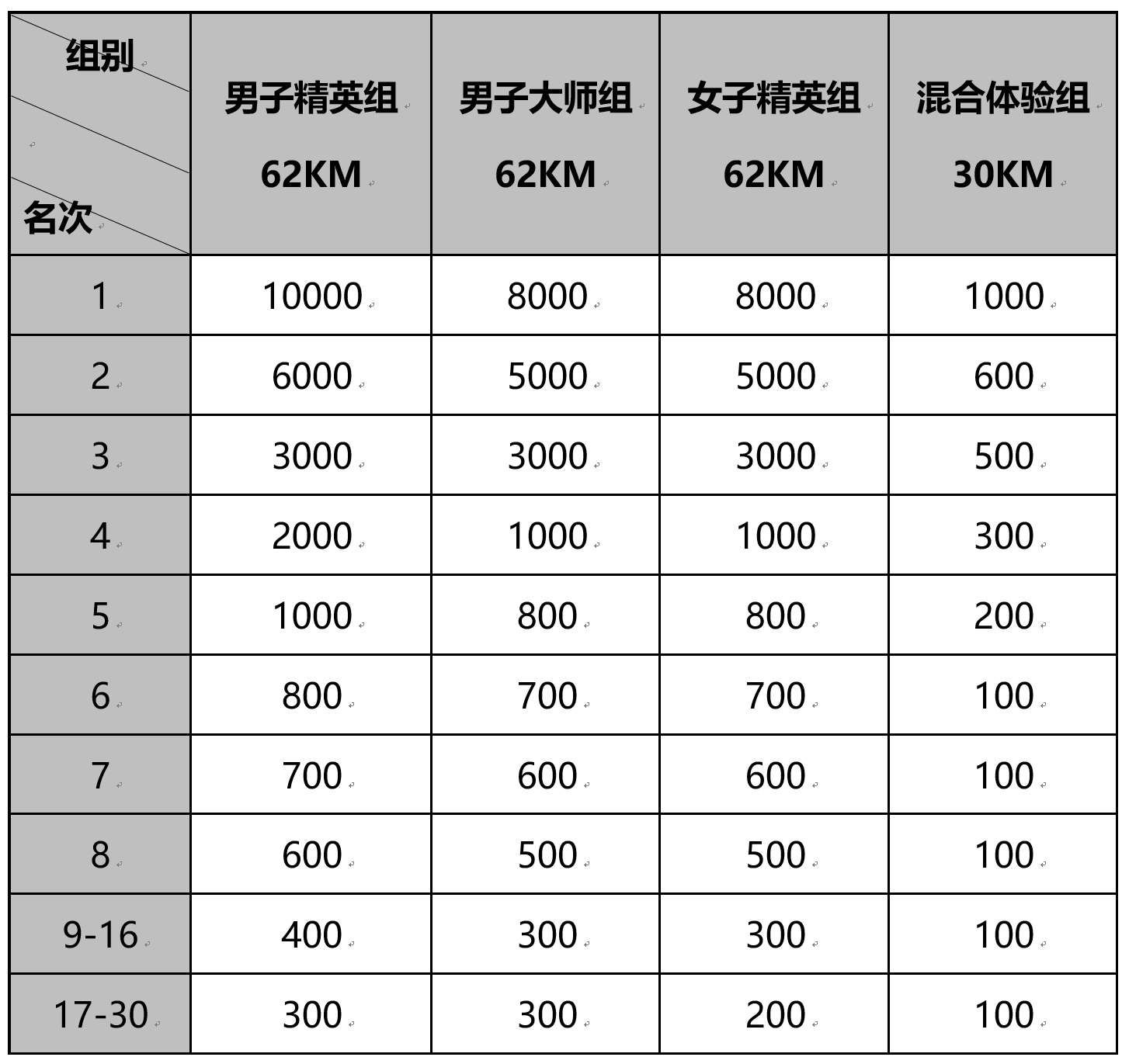BBIN娱乐城，BBIN官网，BBIN电竞，BBIN百家乐